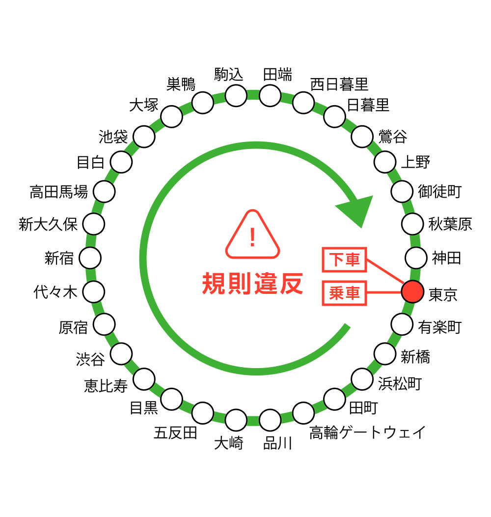 山手線一周は規則違反！？
