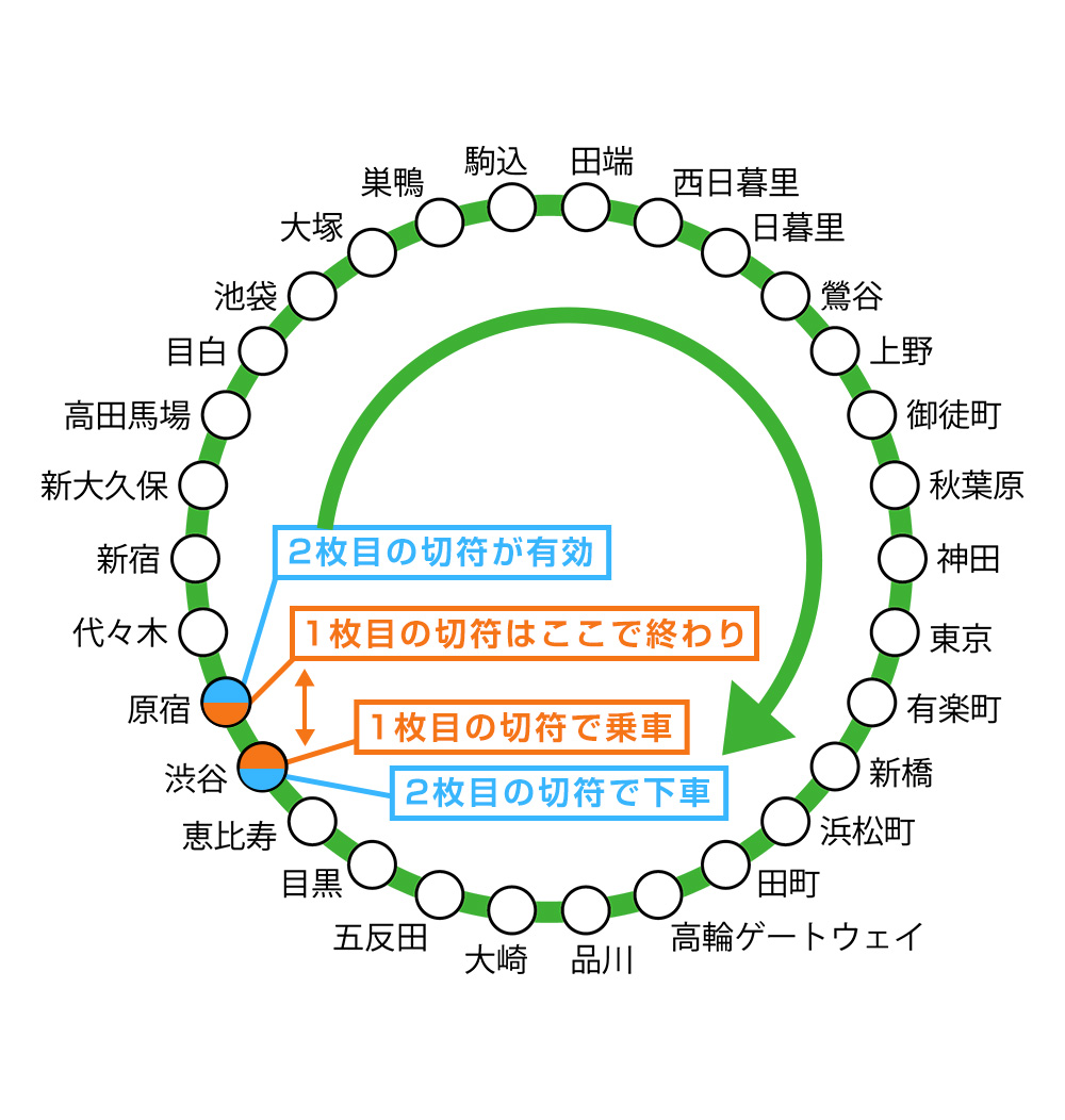 大都市近郊区間内のみをご利用になる場合の特例