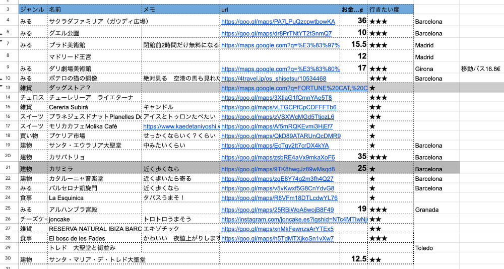 行きたいところリスト