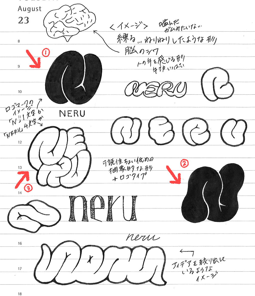 はじめましてNERUです